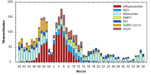 00_PosVirusDetections_38_20252026.gif