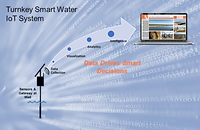 UAM Smartwell Turnkey System Diagram b 11-27-2021.png