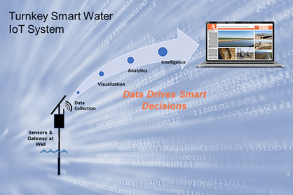 UAM Smartwell Turnkey System Diagram b 11-27-2021.png