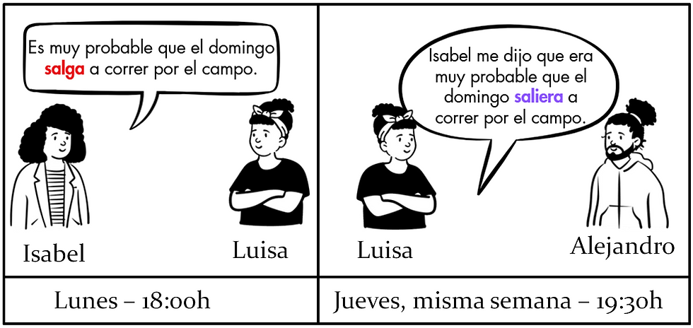 Ejemplos estilo indirecto y subjuntivo