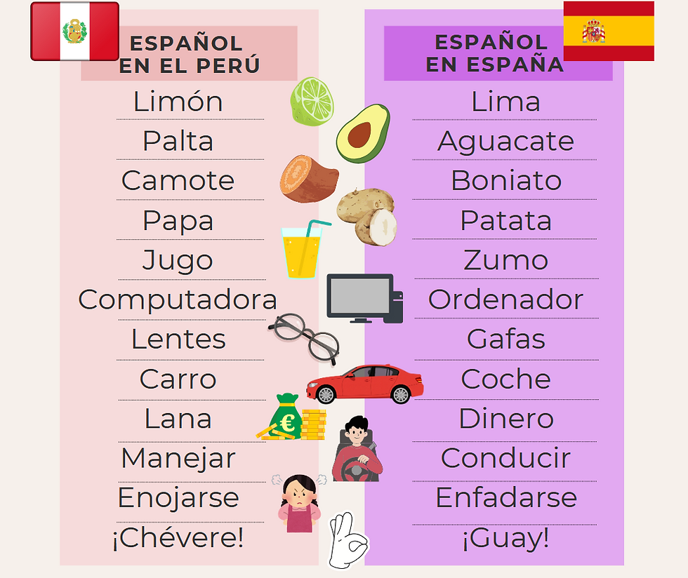 12 palabras diferentes entre el español de Perú y el español de España