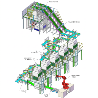 Diagram of a complete seed packaging line with conveyors.
