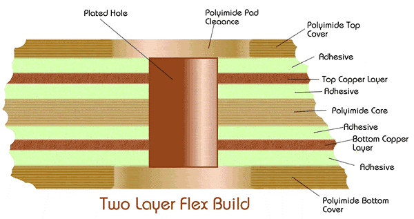 FPBC Structure.gif