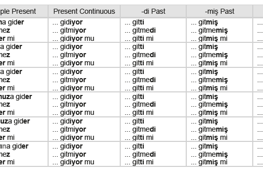 Turkish Verb Conjugation: Hoşuna Gitmek
