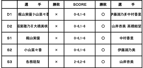 スクリーンショット 2022-02-20 14.27.41.png