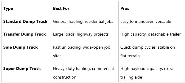 Types of Dump Trucks
