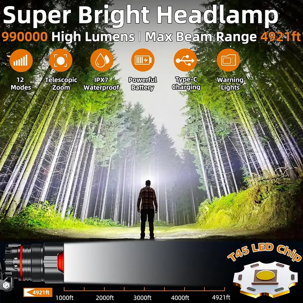 High-power rechargeable LED headlamp for camping, hiking, and nighttime outdoor use - product view 2
