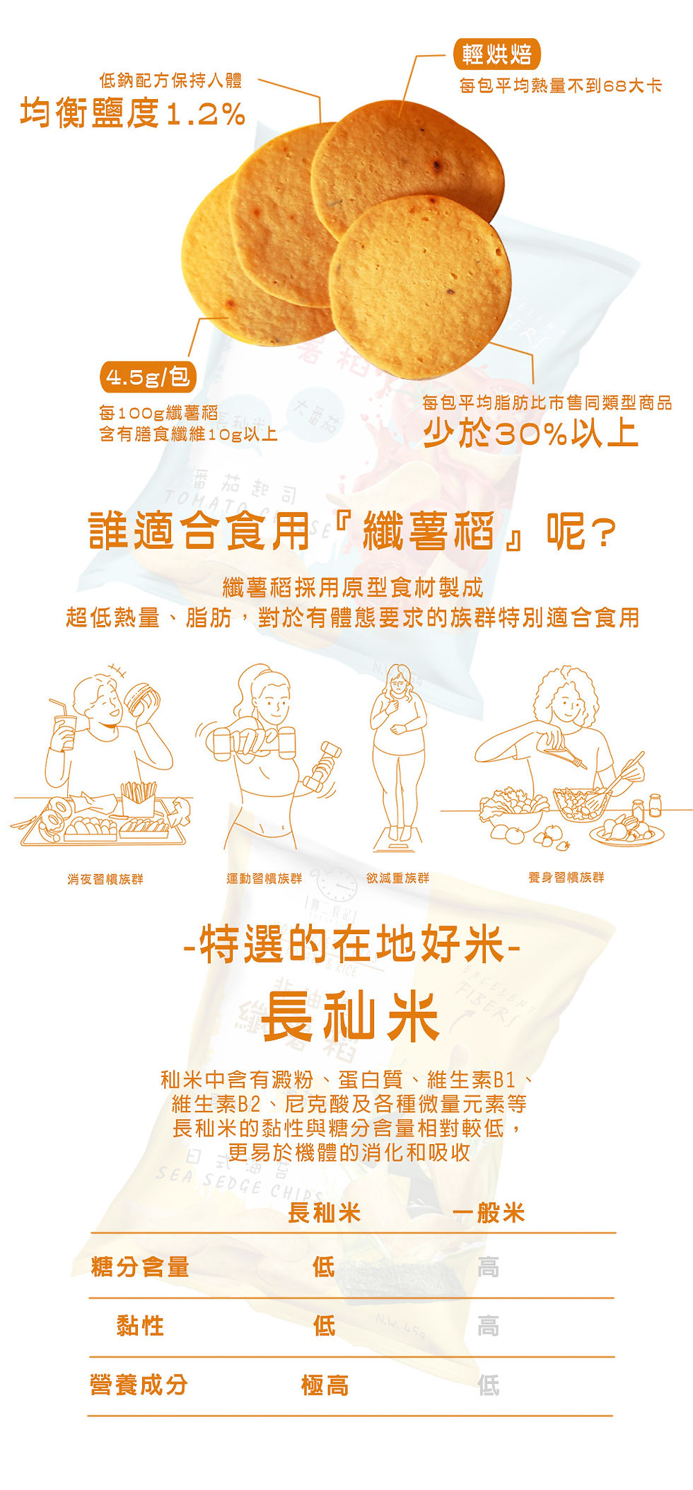 縮圖：纖薯稻 日式海苔 45g