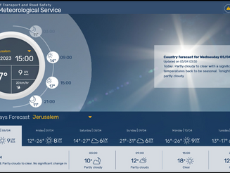 Wednesday April 5, 2023