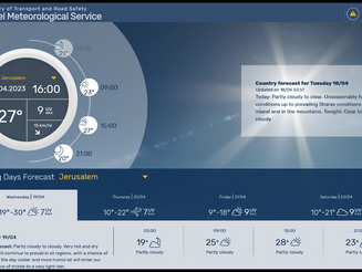 Tuesday April 18, 2023