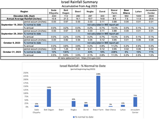 Wednesday November 1, 2023: Take 3