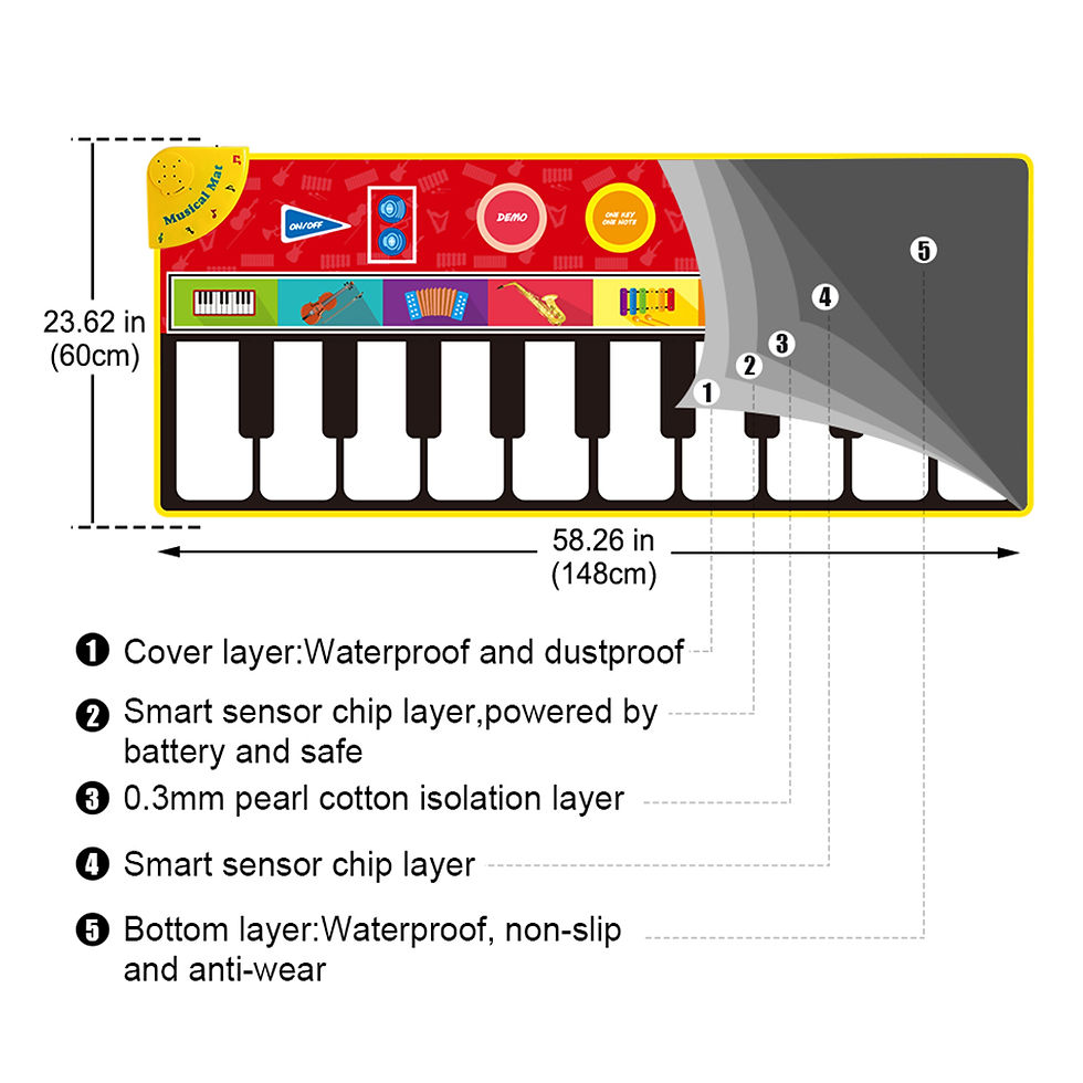 Miniatura:   Musical Play Mat Educational Toys for Kids