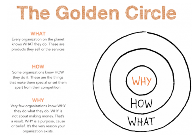 the golden circle
