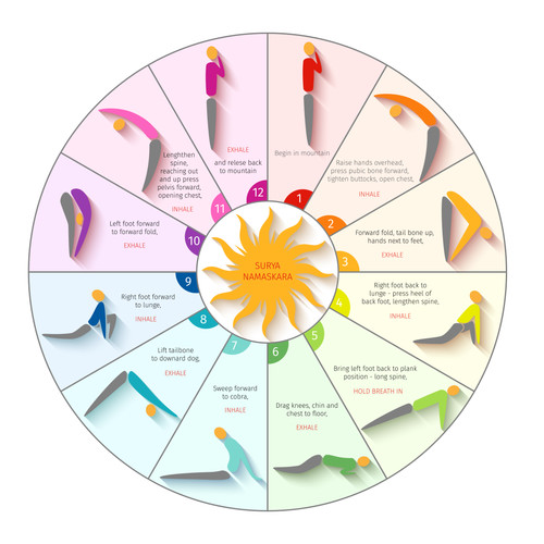 Vedic Chart Universalsoul
