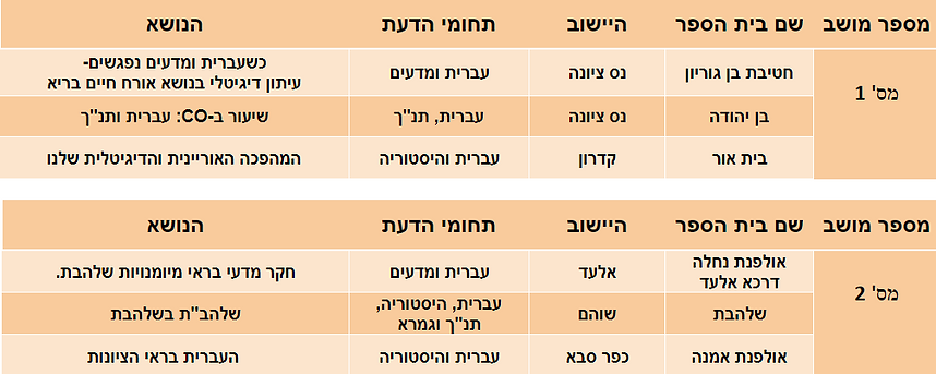 מושבים21.png