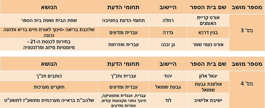 מושבים34.png