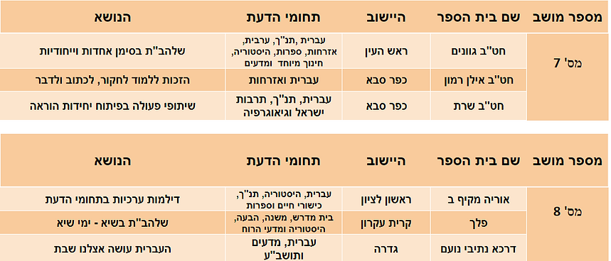 מושבים78.png