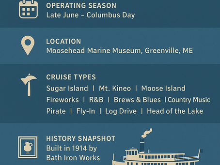 Cruise Moosehead Lake Aboard the Historic Steamship Katahdin | Tours, Events & Maritime History in Maine