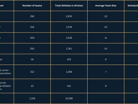 NCAA Golf Scholarships: How They Work