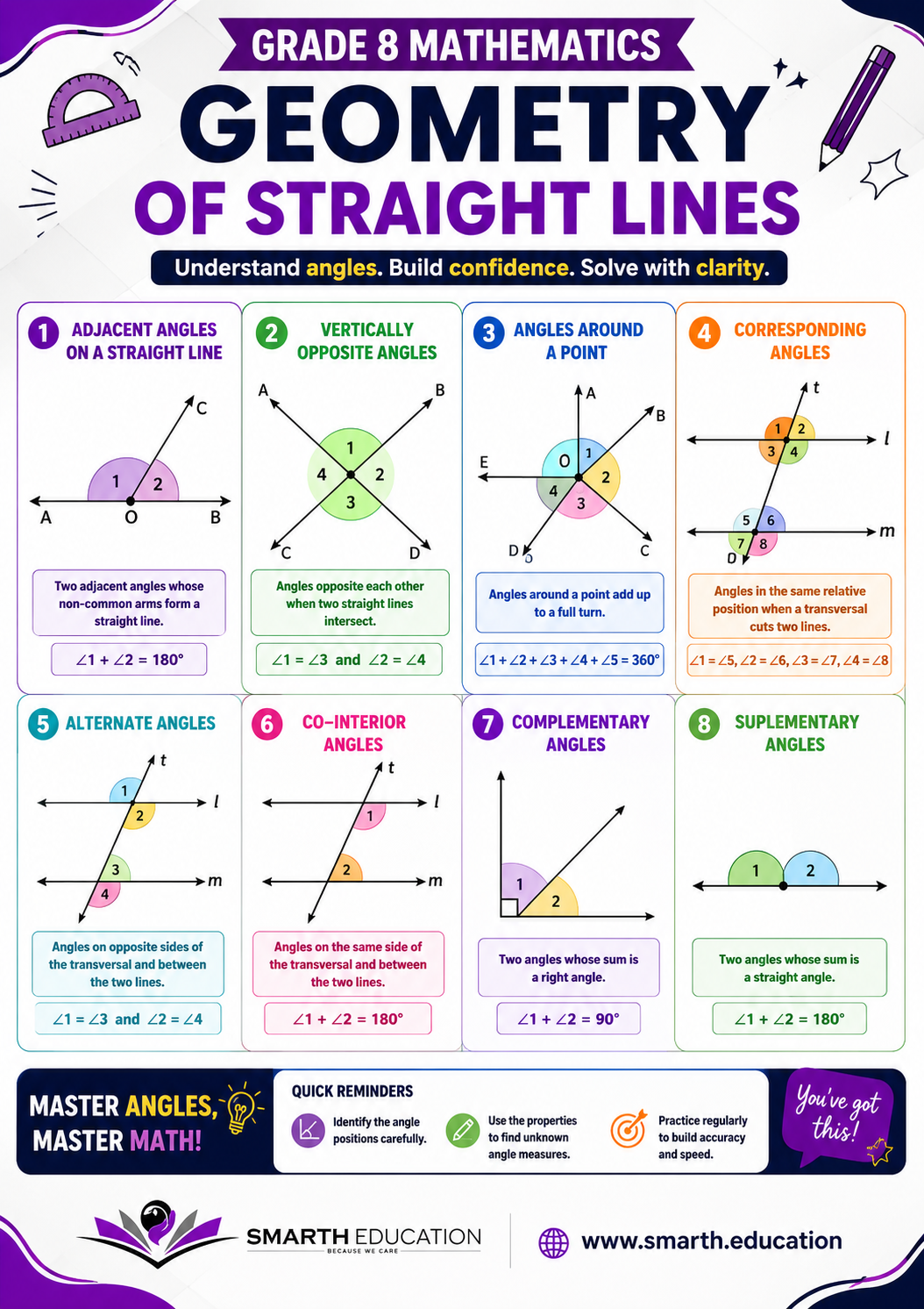 Geometry of Straight Lines