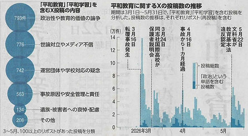 スキャン_20260814 (2)辺野古事故X推移.jpg