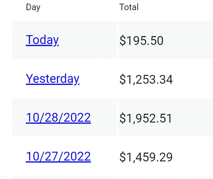 Merchandise Earnings