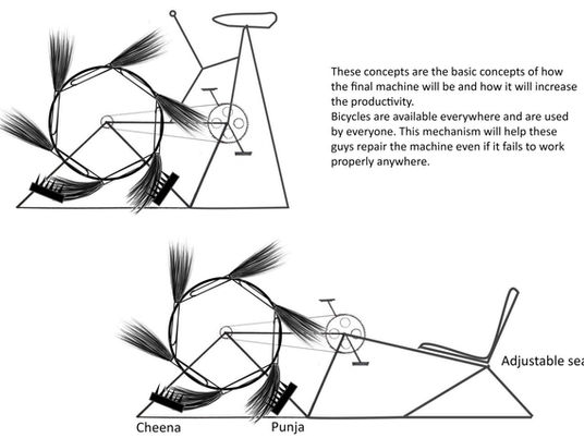 To increase the efficiency of date-palm leaves broom makers