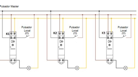 Apagado centralizado: cómo hacer un MasterOFF