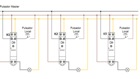 Apagado centralizado: cómo hacer un MasterOFF
