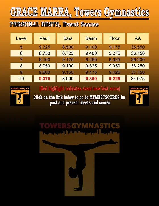 Meet Scores Grace Marra Gymnast Find usa gymnastics meet scores and results. meet scores grace marra gymnast