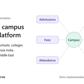 The Future of Education Management Has Arrived: Zoho Campus