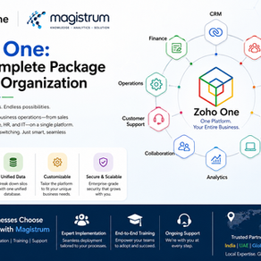 Zoho One: The Complete Package for Any Organization.