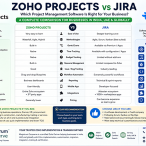 Zoho Projects vs Jira: Which Project Management Software Is Right for Your Business in 2026?