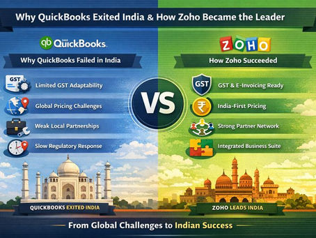 Why QuickBooks Exited India — and How Zoho Built a Compliance-First Accounting Ecosystem