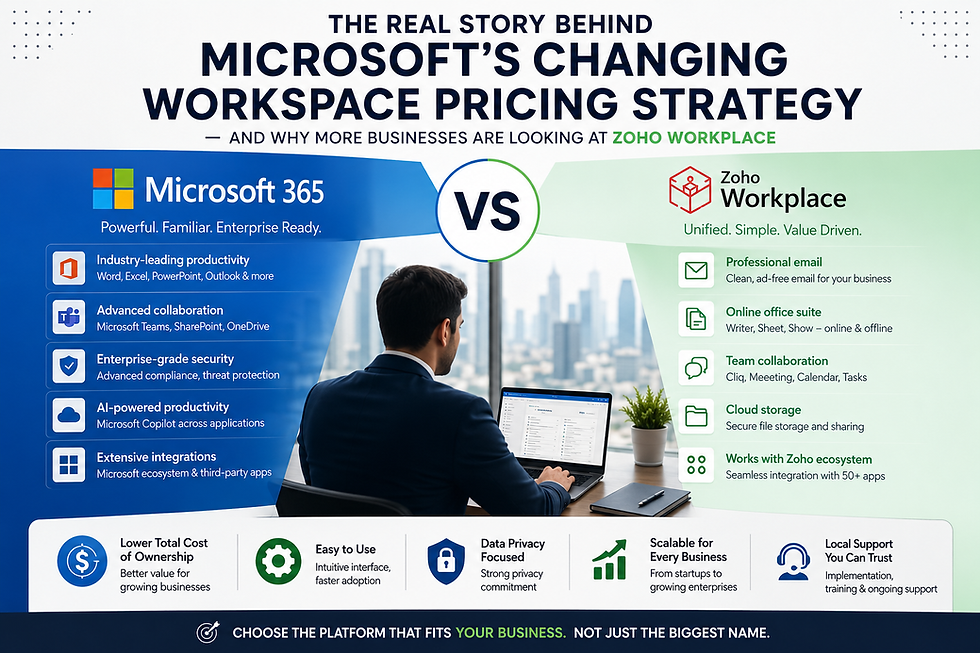 The Real Story Behind Microsoft's Changing Workspace Pricing Strategy — And Why More Businesses Are Looking at Zoho Workplace.