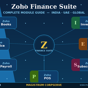 Zoho Finance Suite Explained (2026): Modules, Benefits & Setup Guide