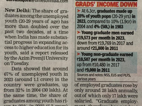 Don’t Be Part of the 67% (TOI 180326): Why Graduates Are Unemployed & How Skills Like HATS, Tally & Zoho Can Change That.