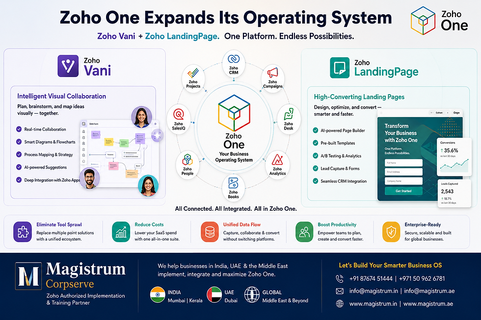 Zoho One Expands Its Operating System: What the Addition of Zoho Vani and Zoho LandingPage Means for Your Enterprise.