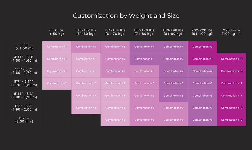 Weight and Height Customization Table.png