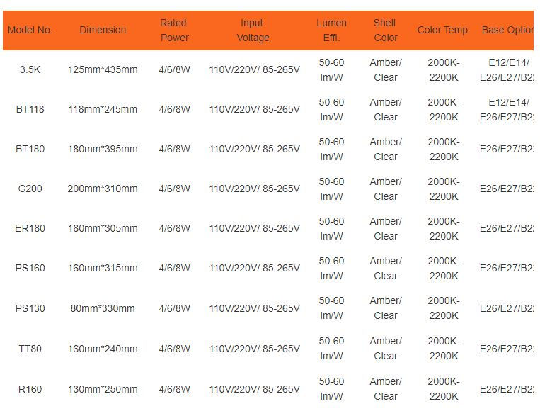 Thumbnail: Led Filament Bulb 4W