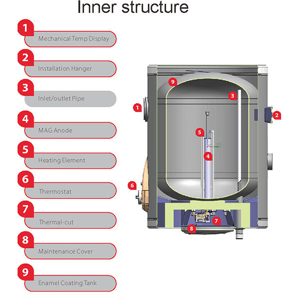 Thumbnail: 80L electric storage hot water heater