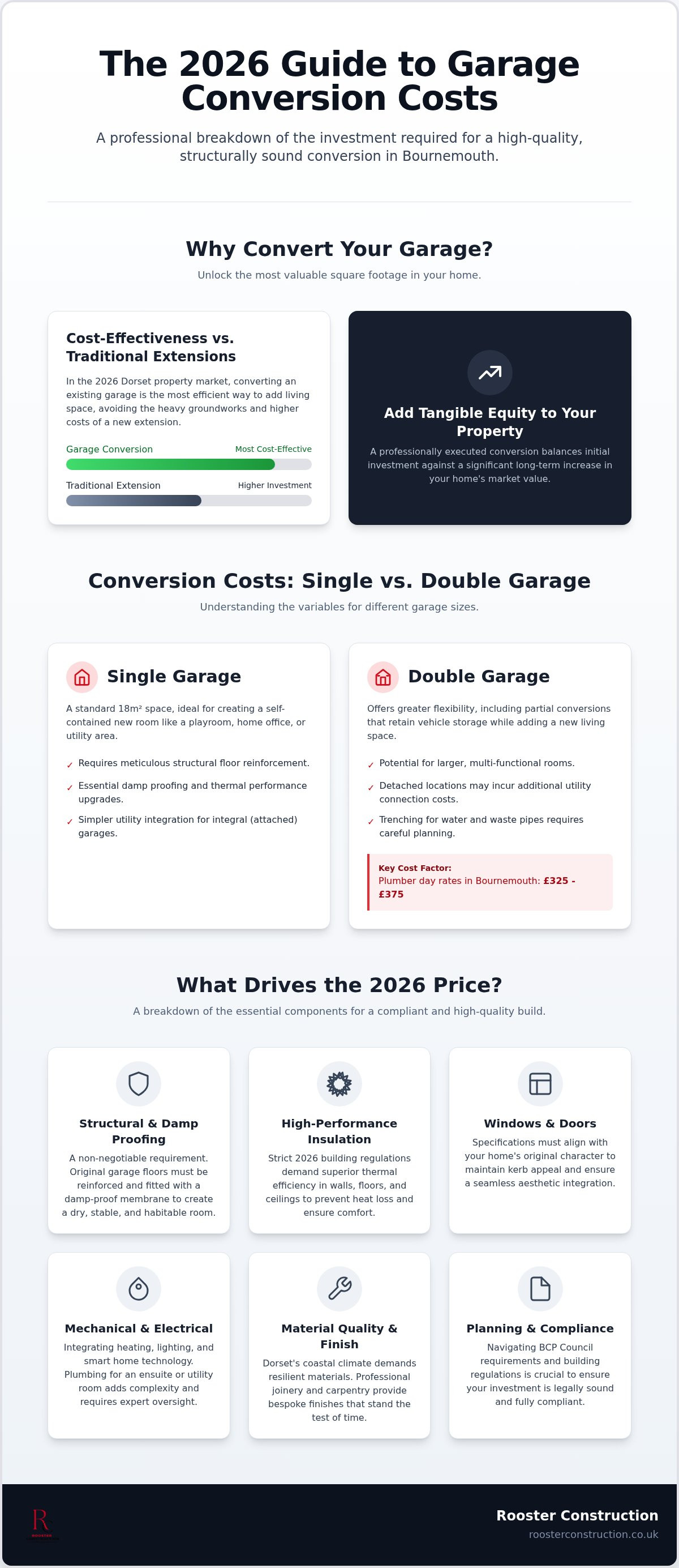 Garage conversion cost Bournemouth