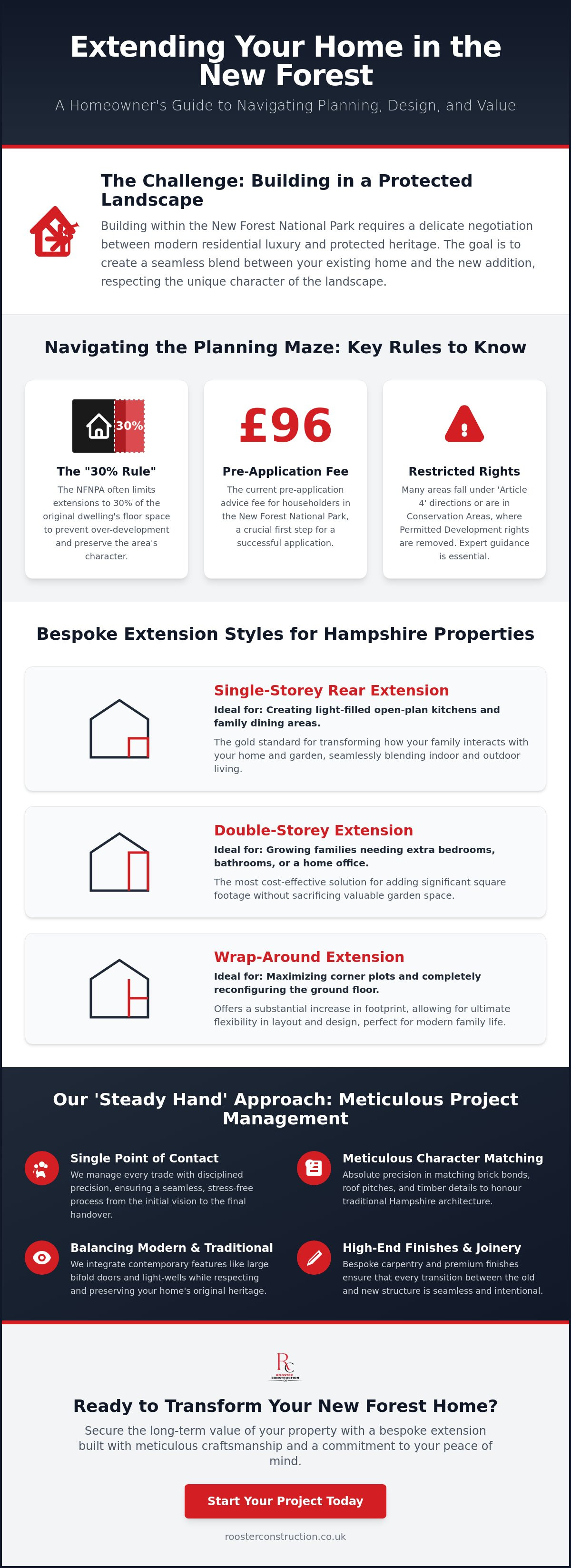 House extension builders New Forest