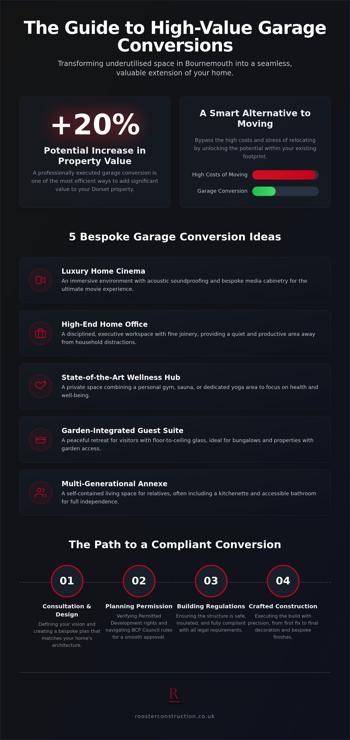 Garage conversion ideas Bournemouth