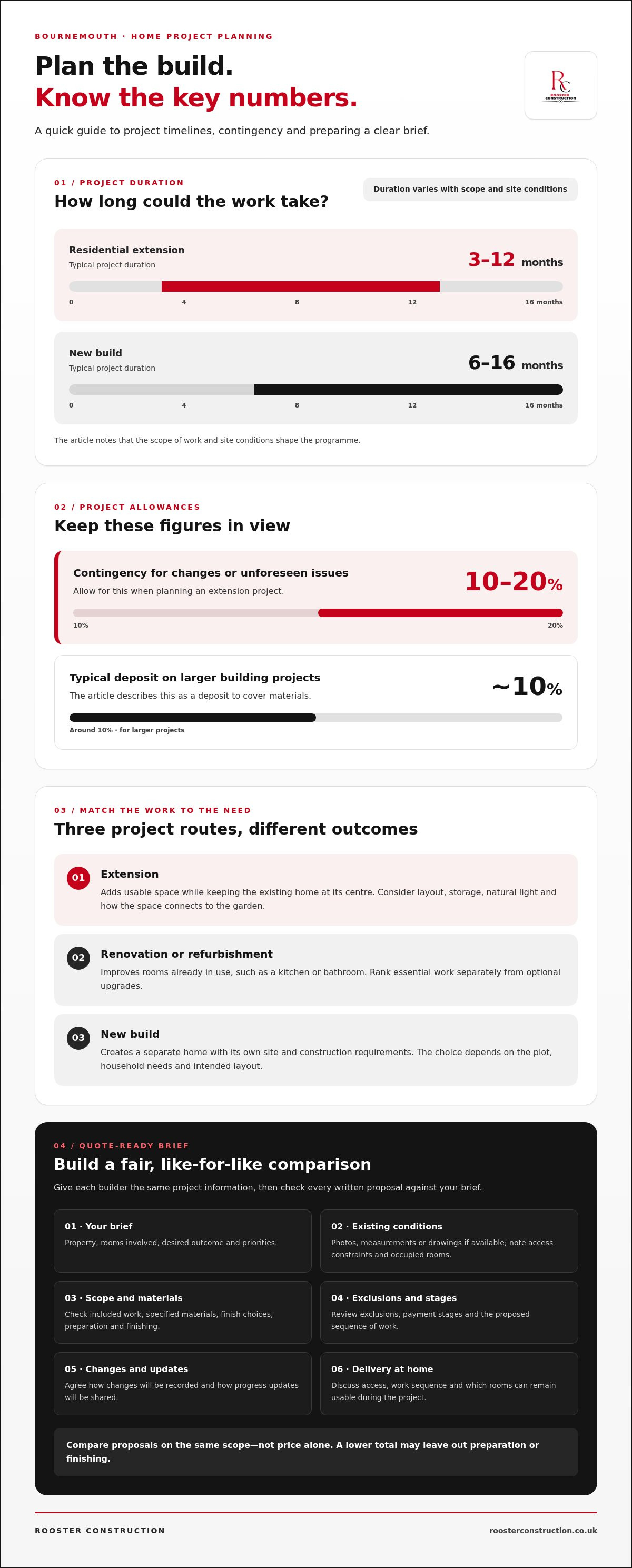 Domestic building contractors Bournemouth