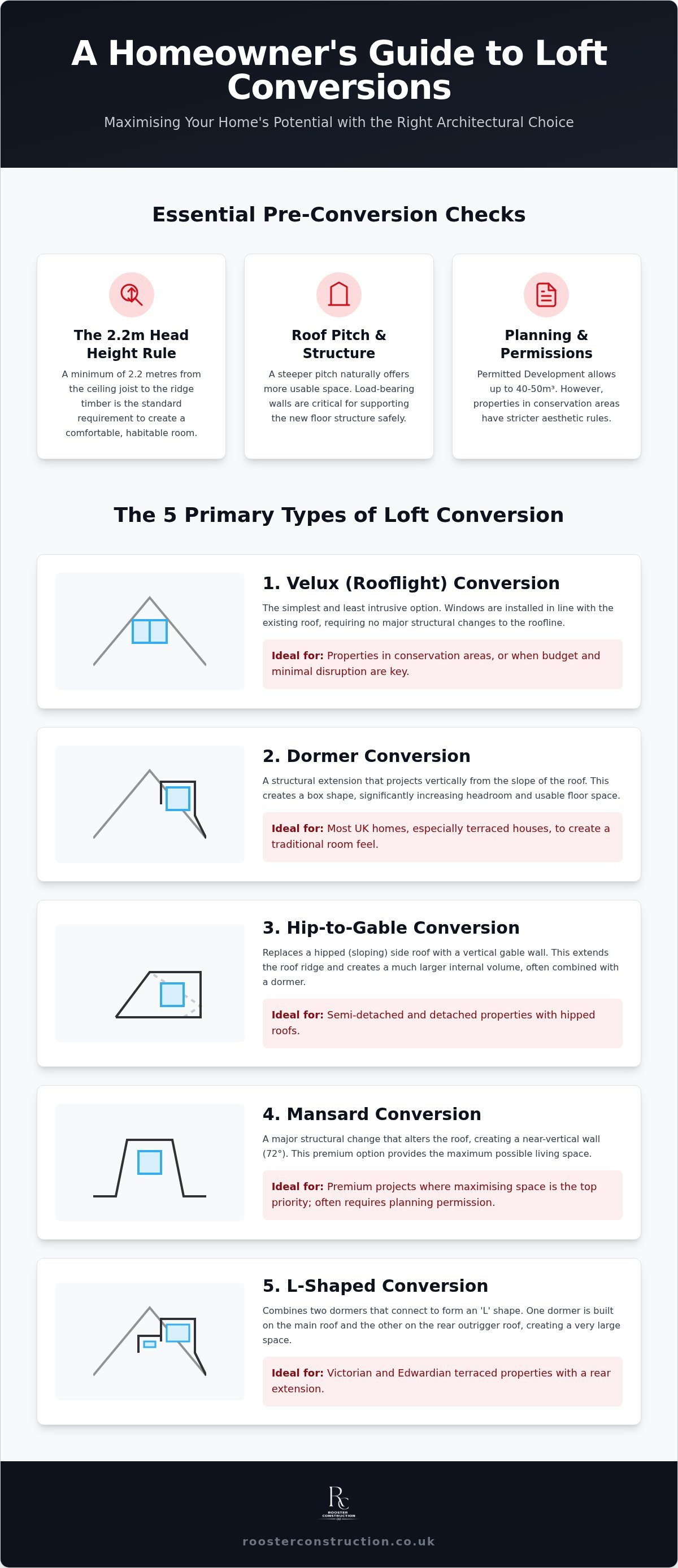 Types of loft conversion UK