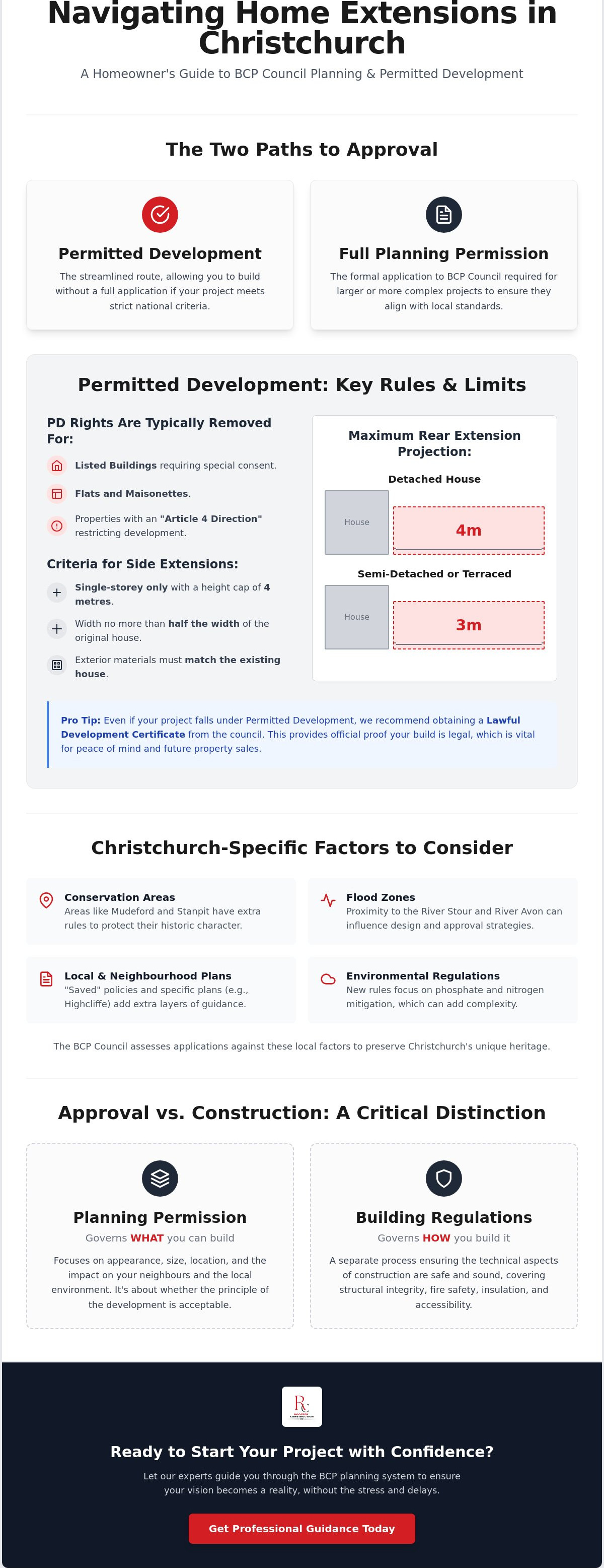 Planning permission for extension Christchurch