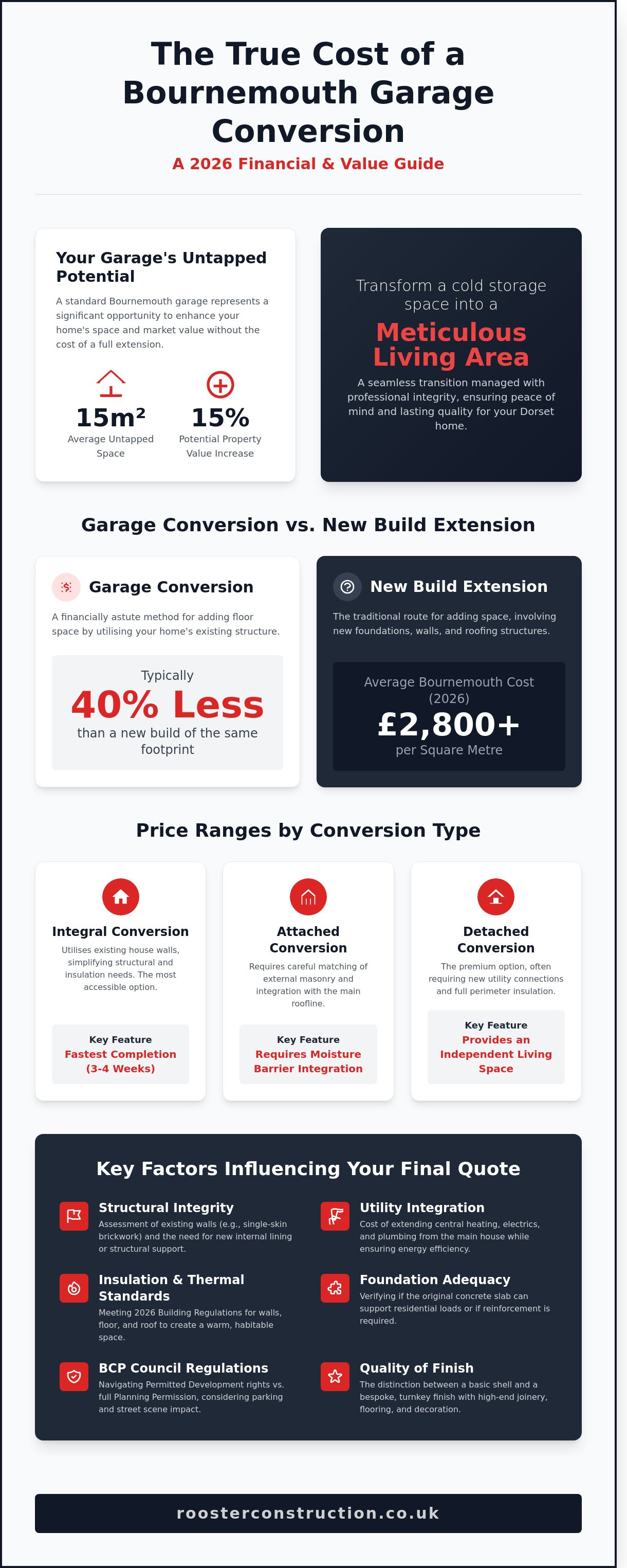 How much is a garage conversion