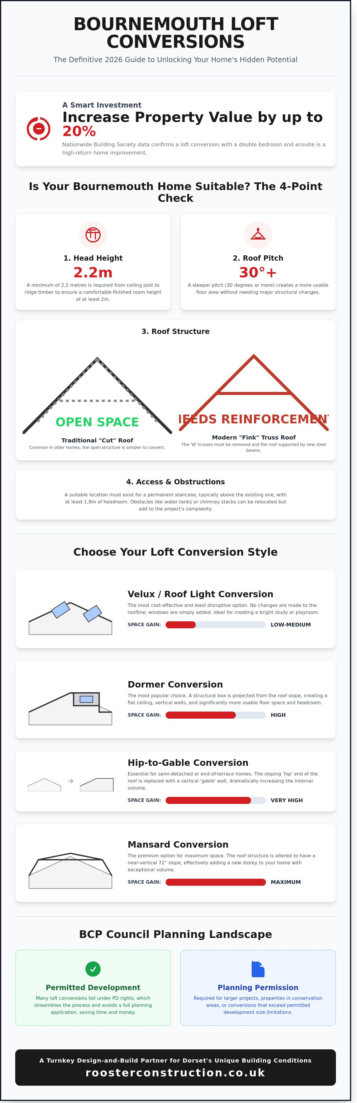 Loft conversion