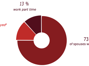 The dual career: your new challenge has HR managers